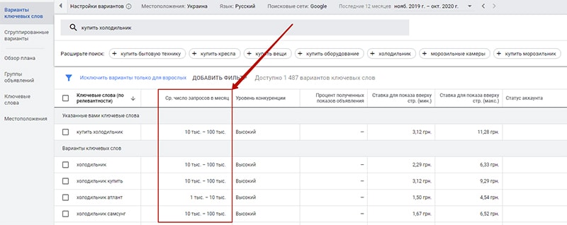статистика ключевых слов в гугле пример