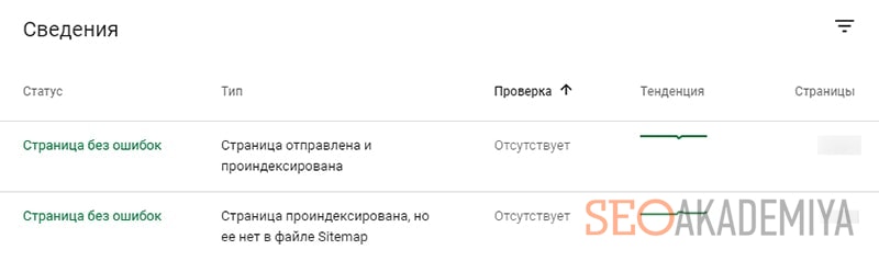 Страницы без ошибок в индексе гугл