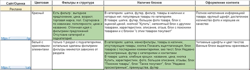 таблица как сделать сайт лучше чем у конкурентов