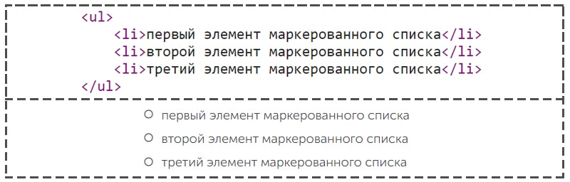 теги для маркированных списков