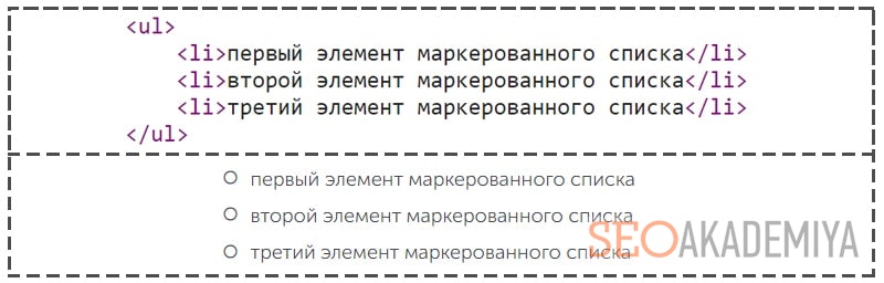 теги для маркированных списков