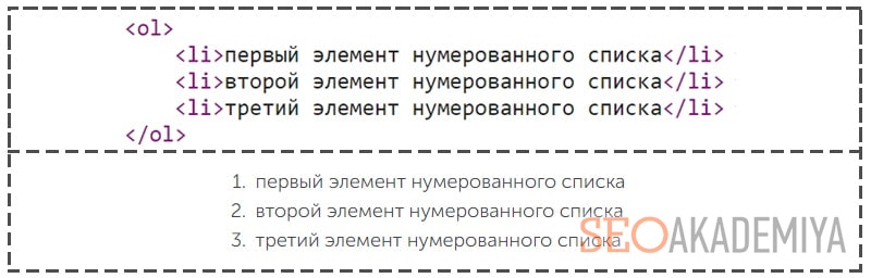 теги для нумерованных списков