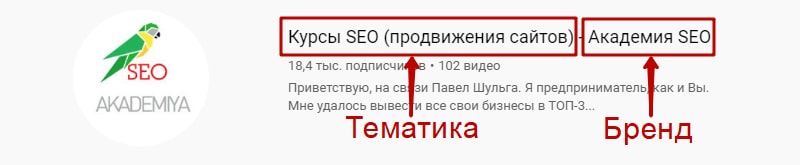 Тематика и бренд в названии канала пример