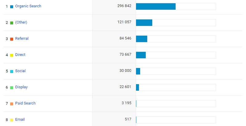 тренд seo 2021 года на разнообразие источников трафика