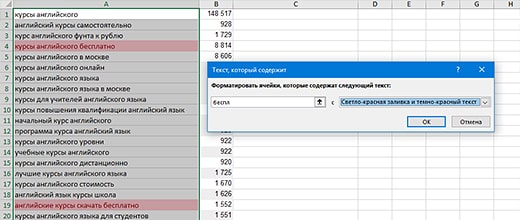Условное форматирование для выделения минус слов в семантике