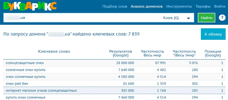 как узнать по каким запросам продвигается сайт. uznat zaprosy konkurentov v bukvariks. как узнать по каким запросам продвигается сайт фото. как узнать по каким запросам продвигается сайт-uznat zaprosy konkurentov v bukvariks. картинка как узнать по каким запросам продвигается сайт. картинка uznat zaprosy konkurentov v bukvariks.