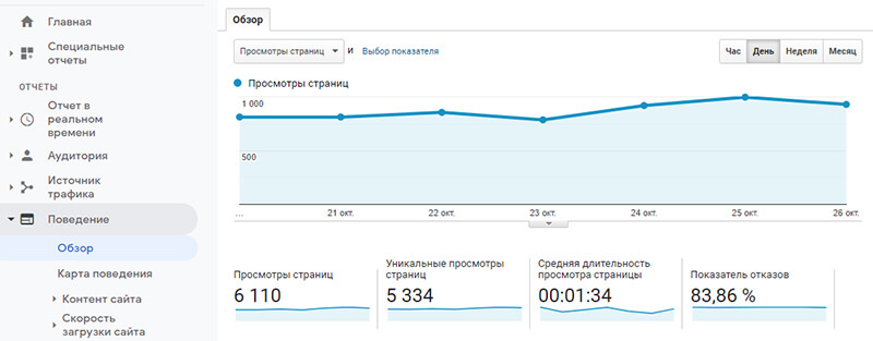 в чем измеряется трафик сайта картинка
