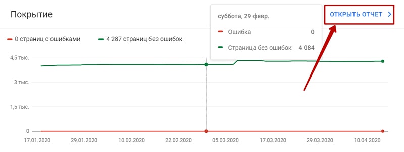 Важные для seo отчеты в сеч консоль