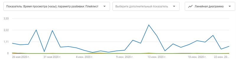 время просмотра плейлиста картинка
