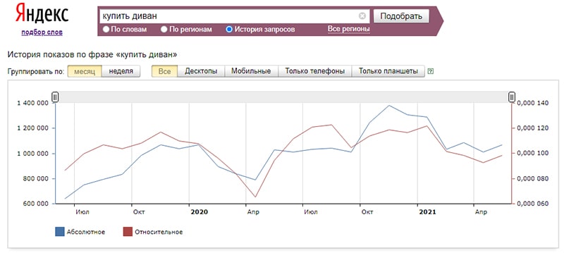выбор ниши чтобы открыть интернет магазин