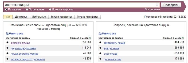 wordstat онлайн сервис для подбора запросов
