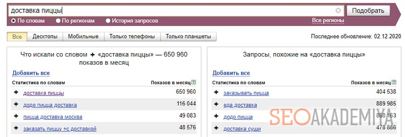 wordstat онлайн сервис для подбора запросов
