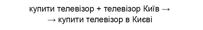 як правильно вписати ключові слова картинка