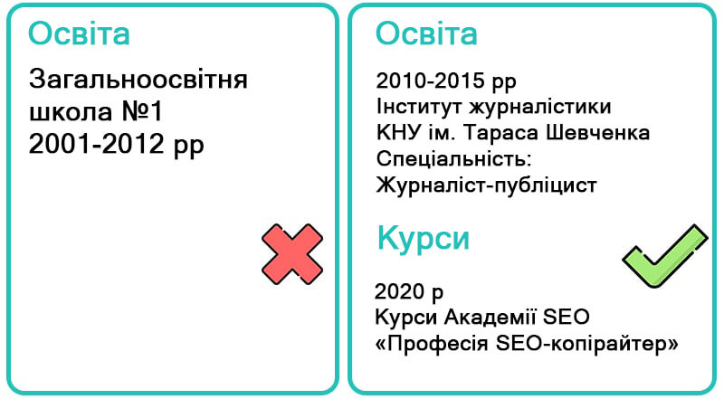 як заповнювати в резюме освіту райтеру