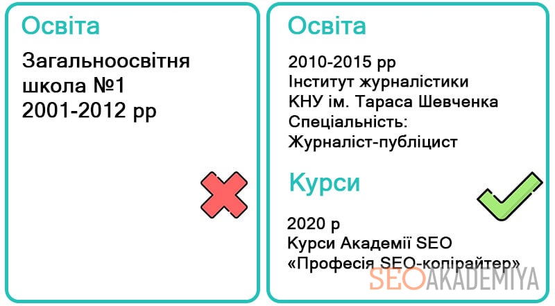 як заповнювати в резюме освіту райтеру