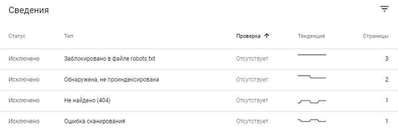 зачем устанавливать search console картинка