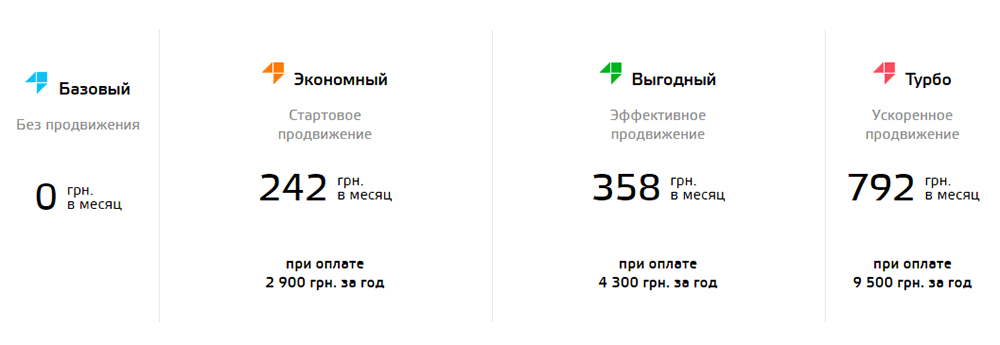 Сколько стоит сайт на пром